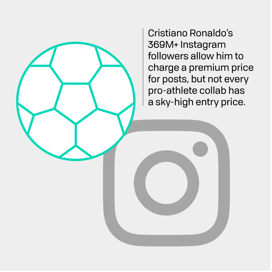 The Power of Brands Utilizing Pro Athletes on Social Media