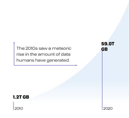 DataViz-2