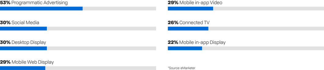 fraud stats