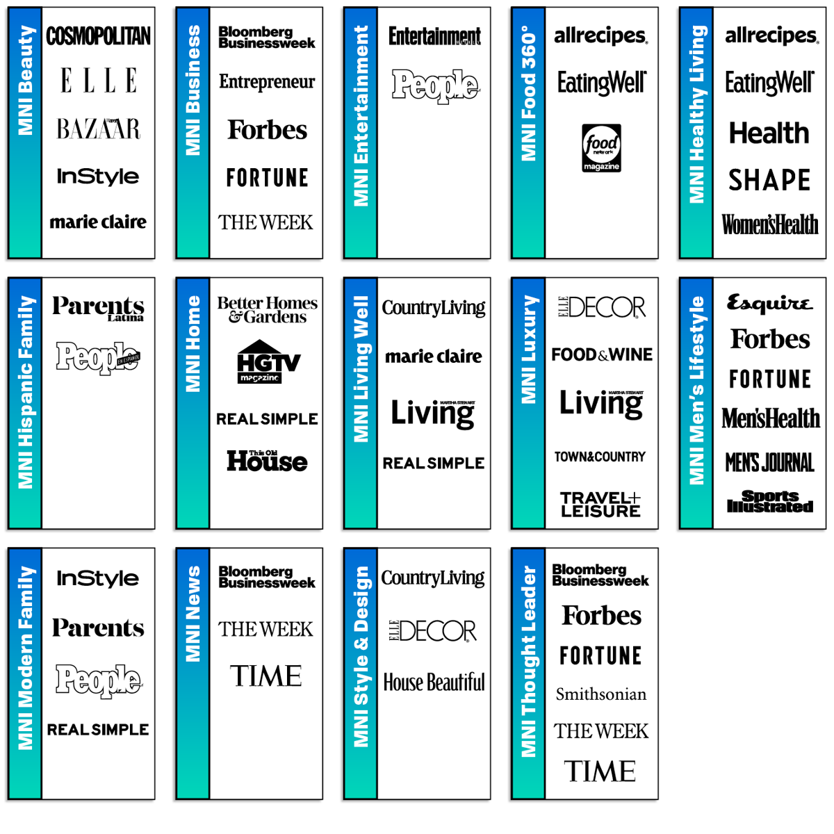 Our Magazine Networks